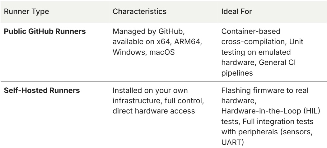 GitHub%20runners GitHub%20runners